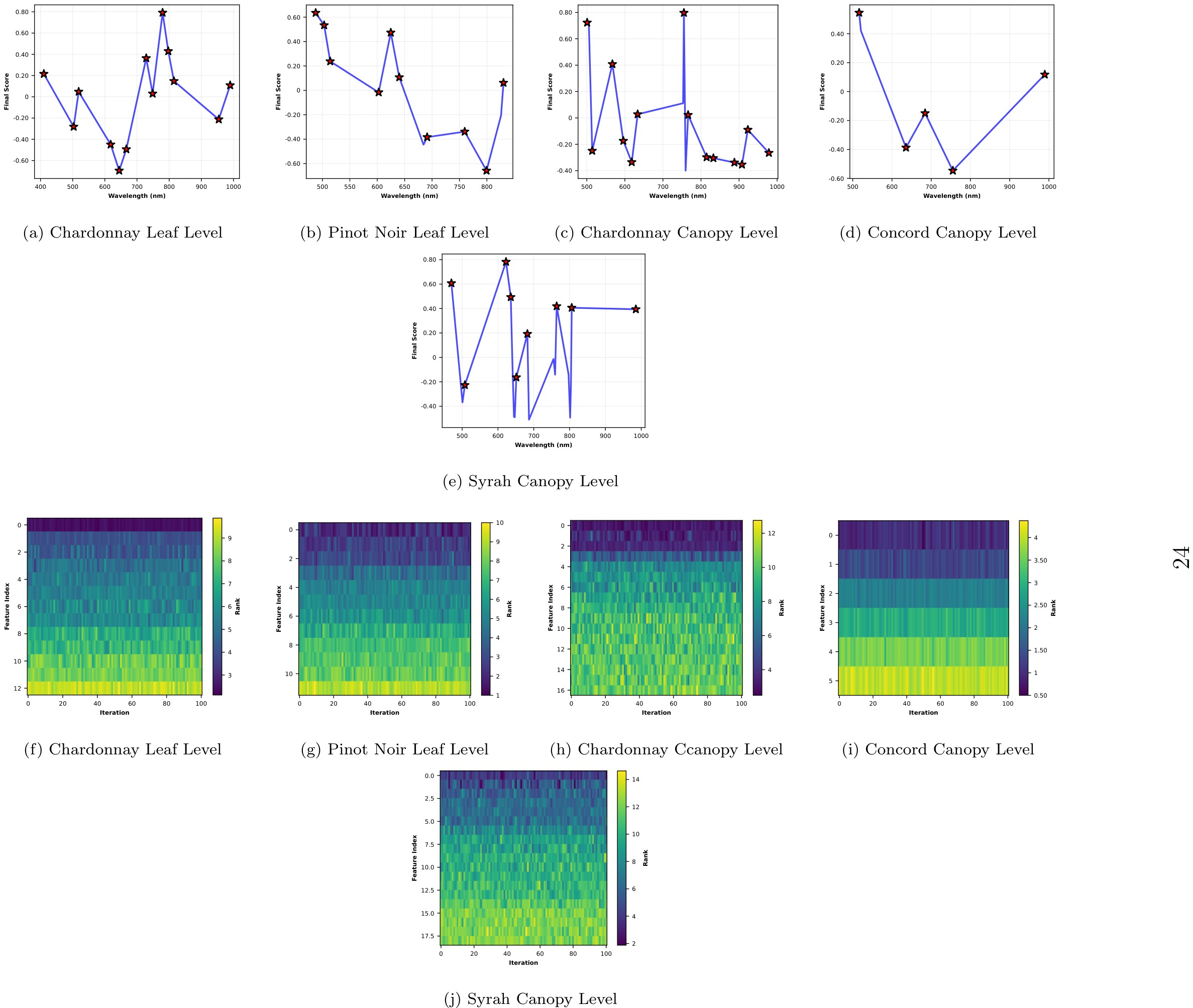 Ensemble feature-selection ranking and stability heatmaps