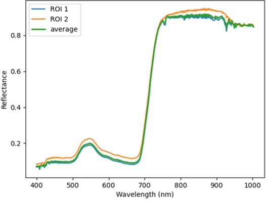 Leaf-level reflectance spectra from two tagged leaves