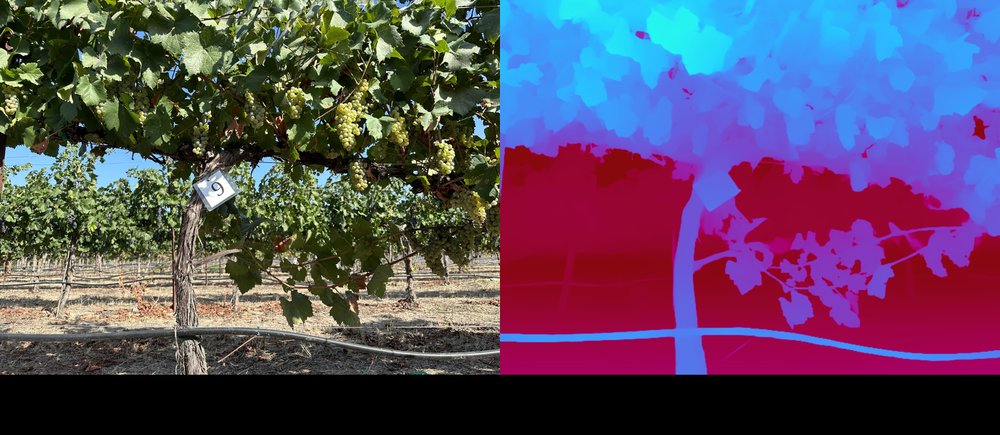 Yield estimation analysis